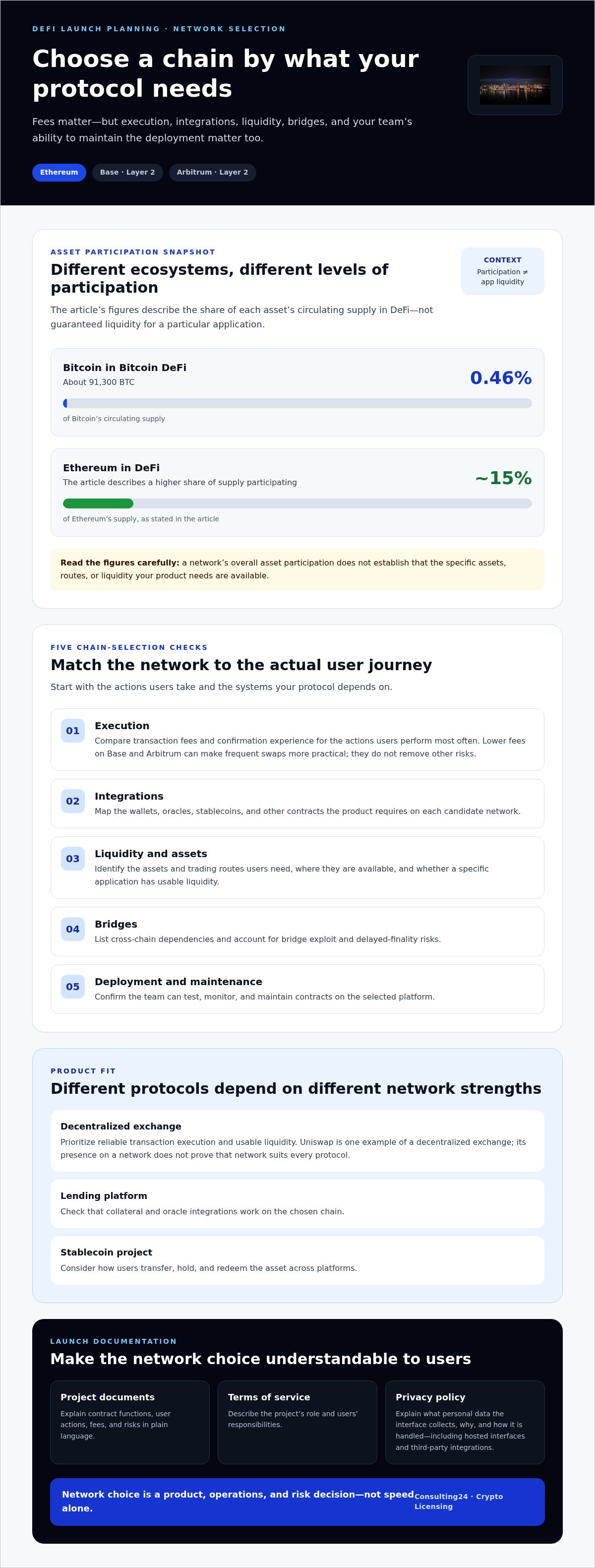 How to legally launch a defi project 2026